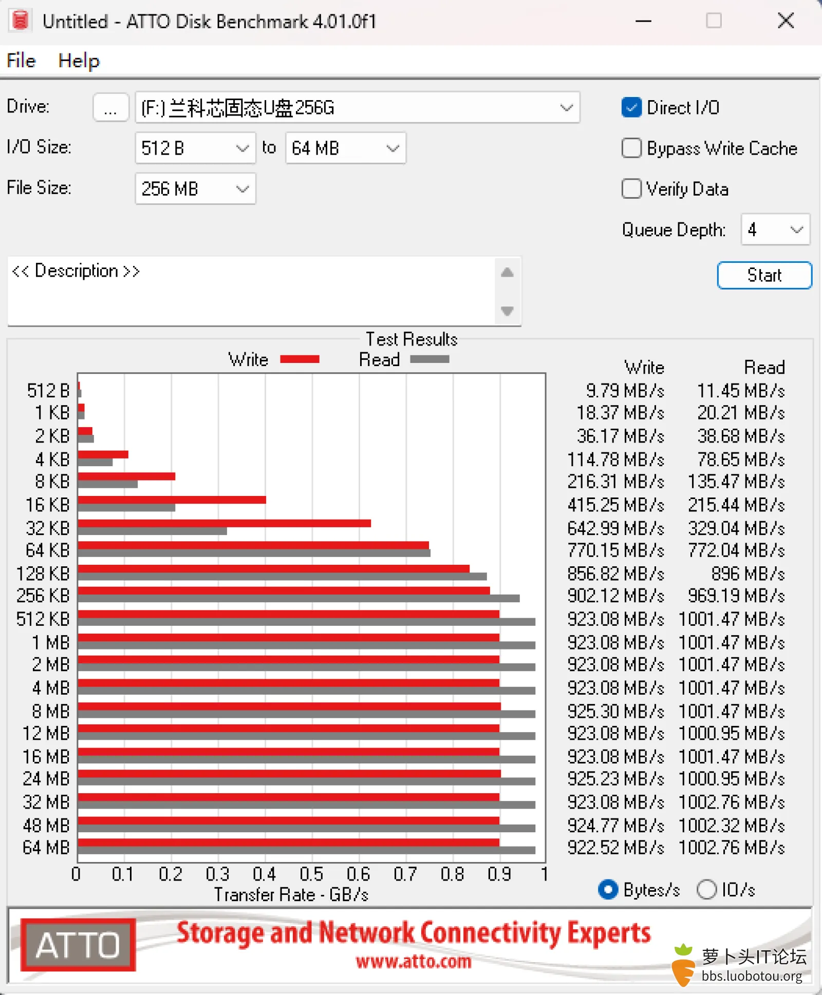 ATTO Disk Benchmark.png