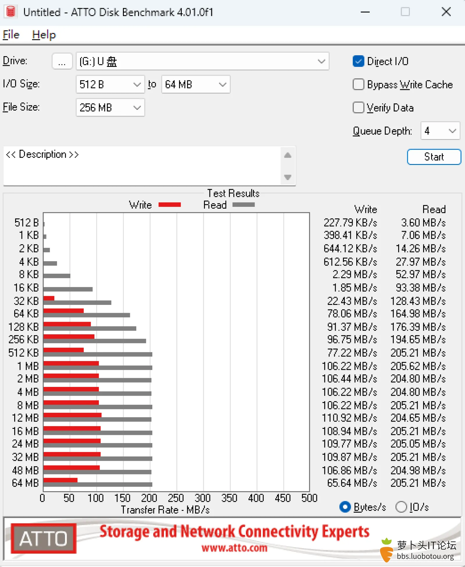 ATTO Disk Benchmark.png